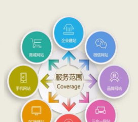 專業軟件開發與網絡推廣服務，價格透明，750元起